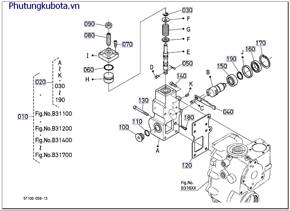 HST( những bộ phận cấu thành 3)